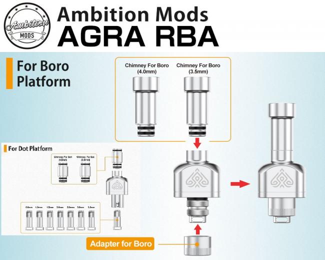 Ambition Mods AGRA RBA