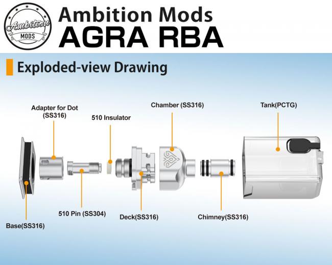 Ambition Mods AGRA RBA